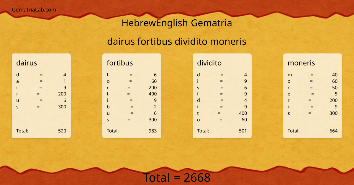 dairus fortibus dividito moneris in hebrewEnglish Gematria
